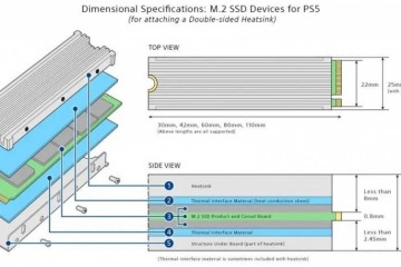 PS5扩展固态硬盘选购 应该注意什么